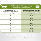 Prins Cat Vital Care Adult Sensitive Hypoallergeen 4 Kg