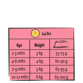 Lara Junior Care 1,9 Kg